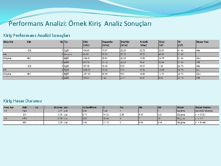 Performans Analizi: Örnek Kiriş Analiz Sonuçları Kiriş Performans Analizi Sonuçları Kiriş Hasar Durumu 