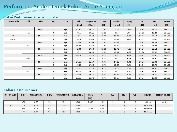 Performans Analizi: Örnek Kolon Analiz Sonuçları Kolon Performans Analizi Sonuçları Kolon Hasar Durumu 