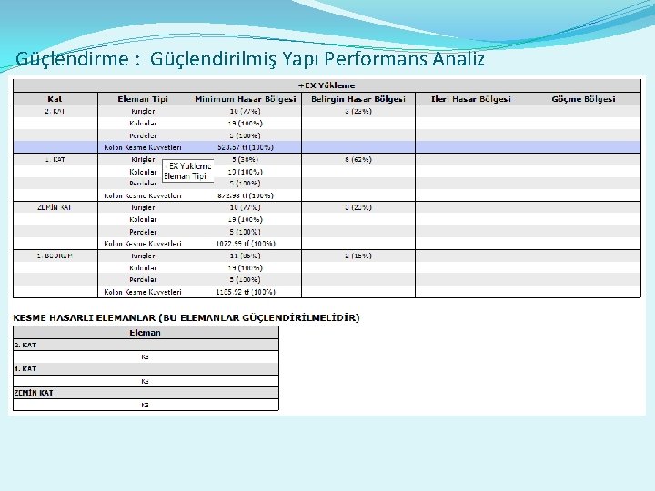 Güçlendirme : Güçlendirilmiş Yapı Performans Analiz 