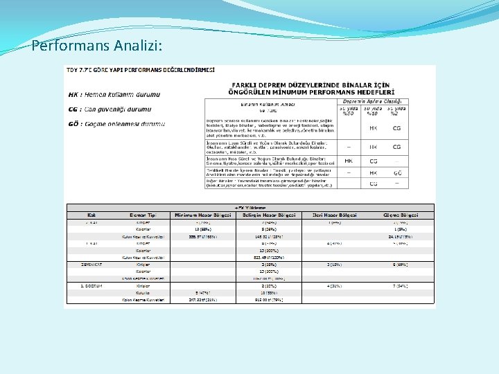 Performans Analizi: 