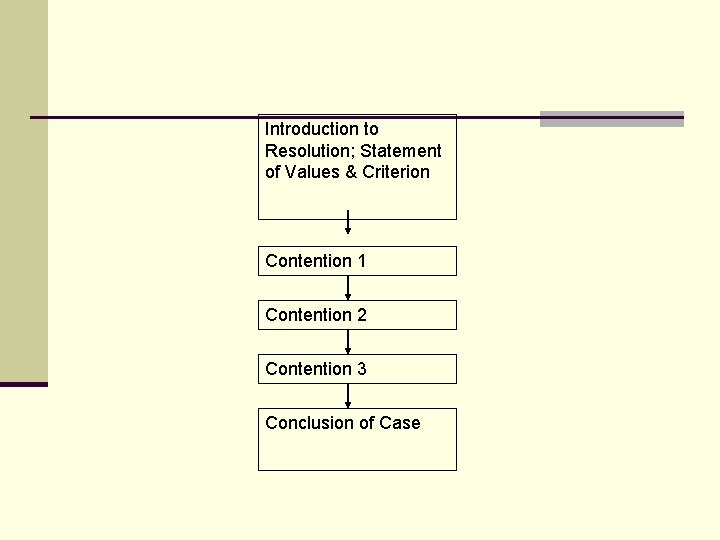 Introduction to Resolution; Statement of Values & Criterion Contention 1 Contention 2 Contention 3