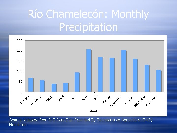 Río Chamelecón: Monthly Precipitation Source: Adapted from GIS Data Disc Provided By Secretaría de