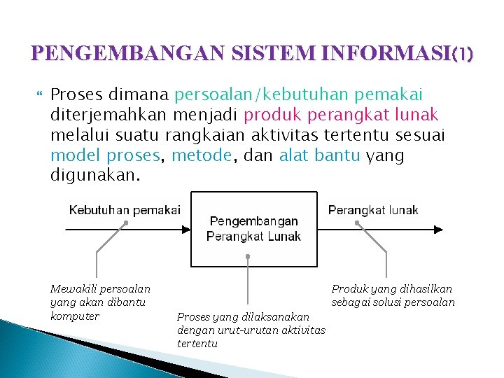 PENGEMBANGAN SISTEM INFORMASI(1) Proses dimana persoalan/kebutuhan pemakai diterjemahkan menjadi produk perangkat lunak melalui suatu