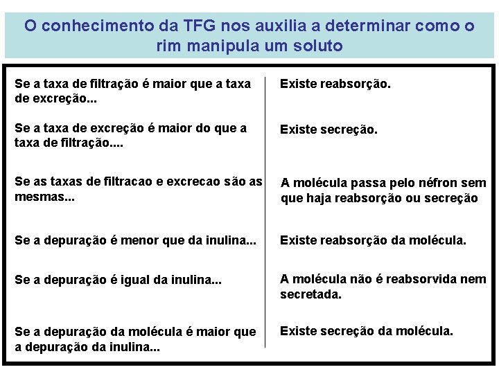 O conhecimento da TFG nos auxilia a determinar como o rim manipula um soluto