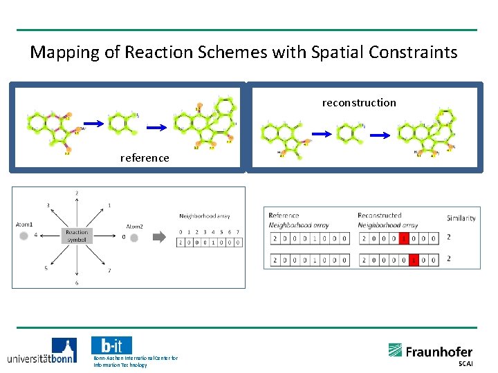 Mapping of Reaction Schemes with Spatial Constraints reconstruction reference Bonn-Aachen International Center for Information