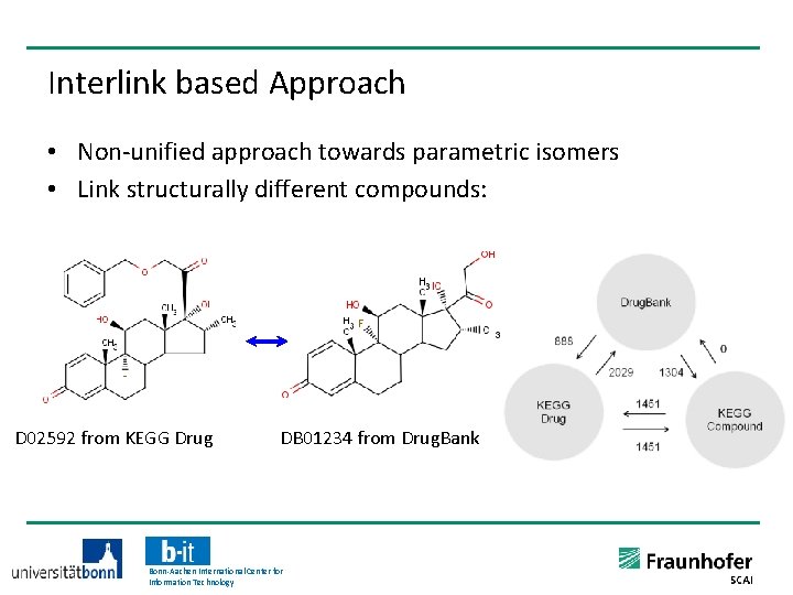 Interlink based Approach • Non-unified approach towards parametric isomers • Link structurally different compounds: