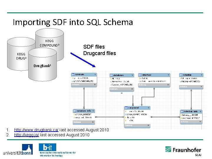 Importing SDF into SQL Schema KEGG COMPOUND 2 KEGG DRUG 2 SDF files Drugcard