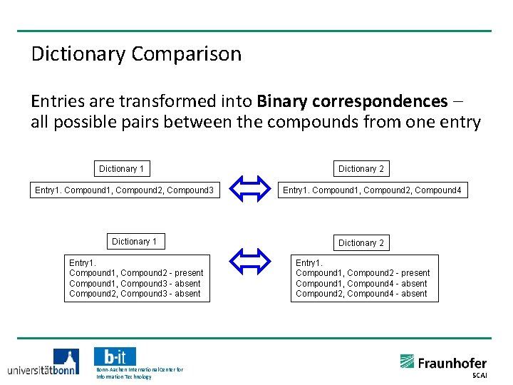 Dictionary Comparison Entries are transformed into Binary correspondences – all possible pairs between the