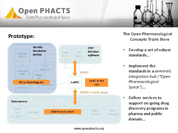 The Open Pharmacological Concepts Triple Store Prototype: • Develop a set of robust standards…