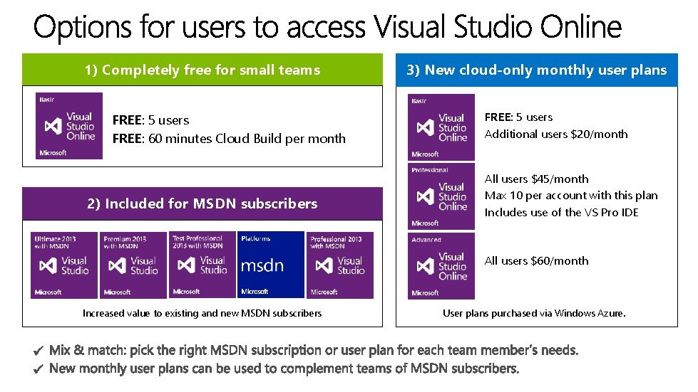 1) Completely free for small teams FREE: 5 users FREE: 60 minutes Cloud Build