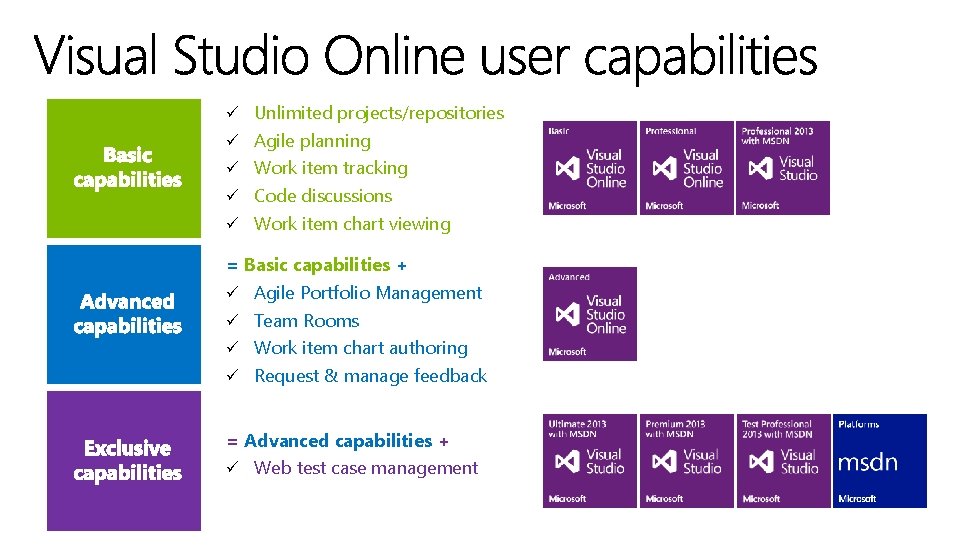 ü Unlimited projects/repositories ü Agile planning ü Work item tracking ü Code discussions ü ü Unlimited projects/repositories ü Agile planning ü Work item tracking ü Code discussions ü