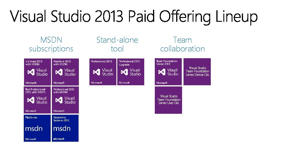 MSDN subscriptions Stand-alone tool Team collaboration Visual Studio Team Foundation Server Device CAL Visual MSDN subscriptions Stand-alone tool Team collaboration Visual Studio Team Foundation Server Device CAL Visual