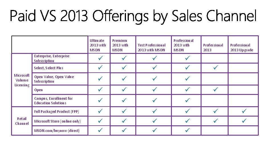 Enterprise, Enterprise Subscription Premium 2013 with MSDN Test Professional 2013 with MSDN ü Enterprise, Enterprise Subscription Premium 2013 with MSDN Test Professional 2013 with MSDN ü