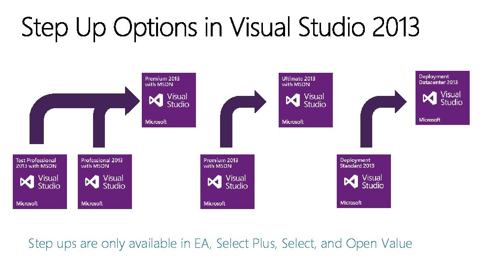 Step ups are only available in EA, Select Plus, Select, and Open Value Step ups are only available in EA, Select Plus, Select, and Open Value