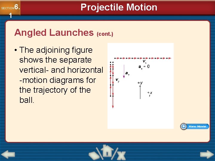 6. SECTION 1 Projectile Motion Angled Launches (cont. ) • The adjoining figure shows