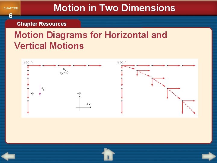 CHAPTER 6 Motion in Two Dimensions Chapter Resources Motion Diagrams for Horizontal and Vertical CHAPTER 6 Motion in Two Dimensions Chapter Resources Motion Diagrams for Horizontal and Vertical