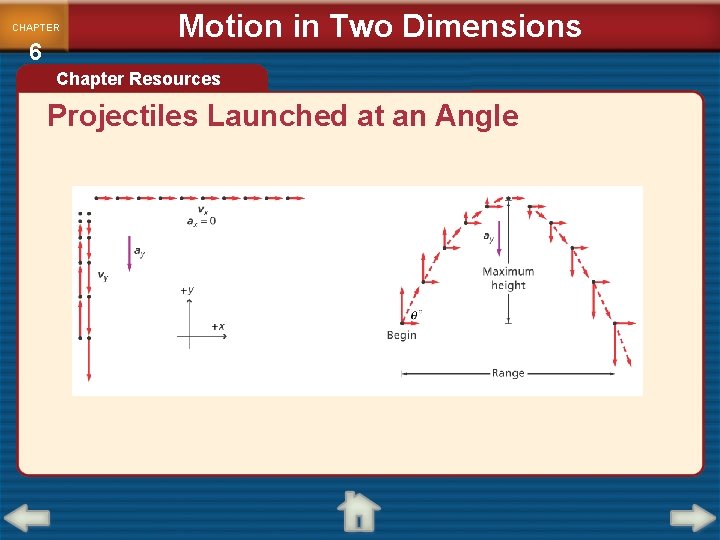 CHAPTER 6 Motion in Two Dimensions Chapter Resources Projectiles Launched at an Angle CHAPTER 6 Motion in Two Dimensions Chapter Resources Projectiles Launched at an Angle