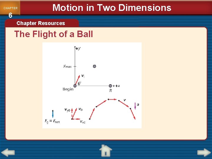 CHAPTER 6 Motion in Two Dimensions Chapter Resources The Flight of a Ball CHAPTER 6 Motion in Two Dimensions Chapter Resources The Flight of a Ball