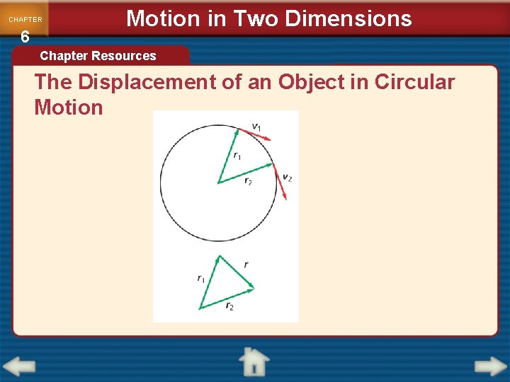 CHAPTER 6 Motion in Two Dimensions Chapter Resources The Displacement of an Object in CHAPTER 6 Motion in Two Dimensions Chapter Resources The Displacement of an Object in