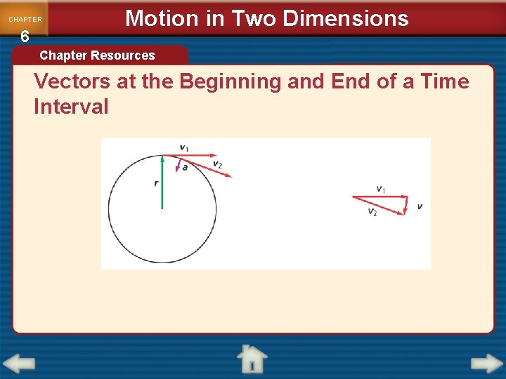 CHAPTER 6 Motion in Two Dimensions Chapter Resources Vectors at the Beginning and End