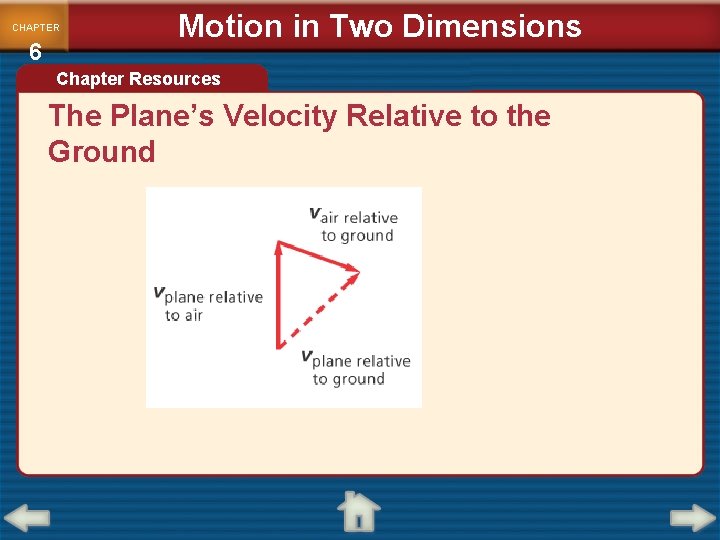 CHAPTER 6 Motion in Two Dimensions Chapter Resources The Plane’s Velocity Relative to the CHAPTER 6 Motion in Two Dimensions Chapter Resources The Plane’s Velocity Relative to the