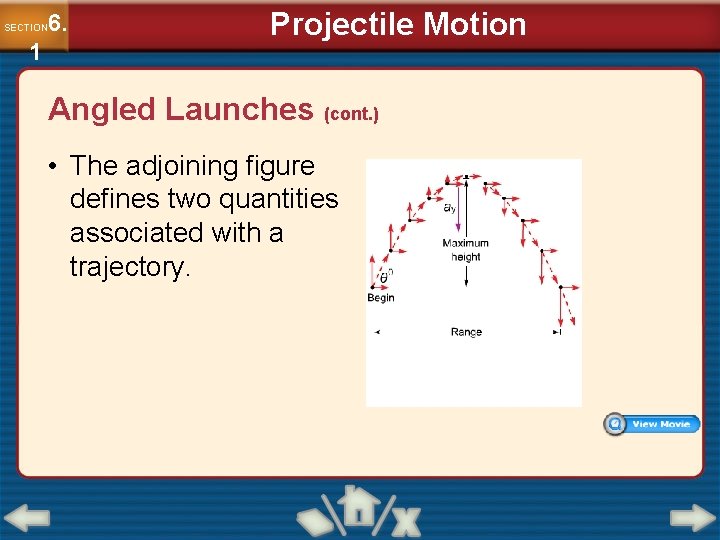 6. SECTION 1 Projectile Motion Angled Launches (cont. ) • The adjoining figure defines