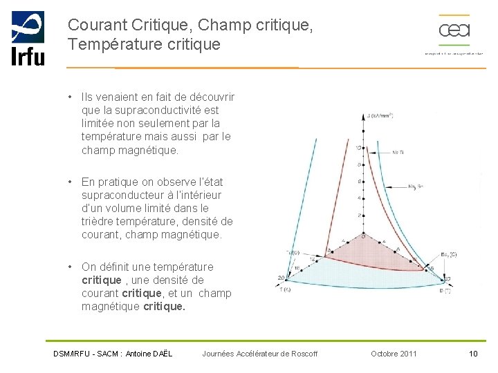 Courant Critique, Champ critique, Température critique • Ils venaient en fait de découvrir que