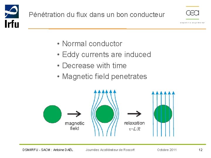 Pénétration du flux dans un bon conducteur • Normal conductor • Eddy currents are