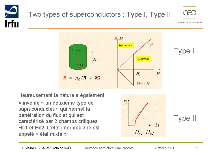 Two types of superconductors : Type I, Type II Type I Heureusement la nature