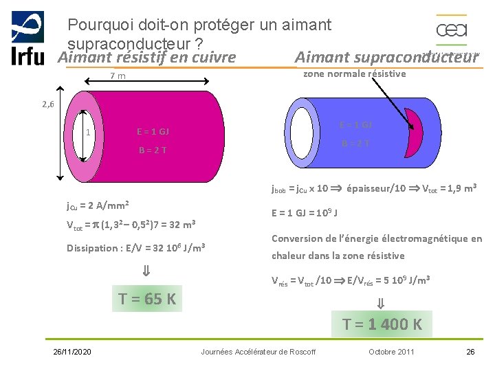 Pourquoi doit-on protéger un aimant supraconducteur ? Aimant résistif en cuivre 7 m Aimant