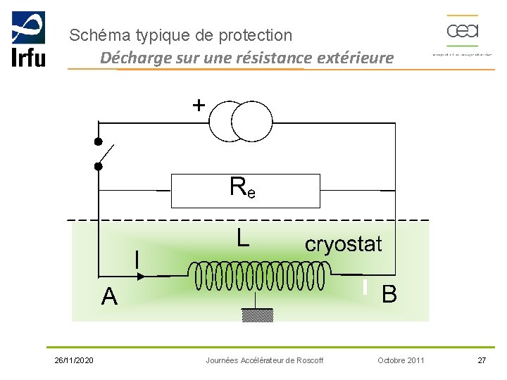 Schéma typique de protection Décharge sur une résistance extérieure 26/11/2020 Journées Accélérateur de Roscoff