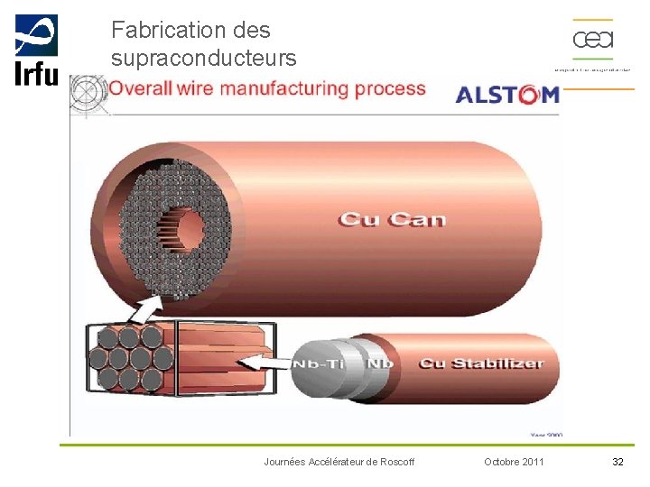 Fabrication des supraconducteurs Journées Accélérateur de Roscoff Octobre 2011 32 
