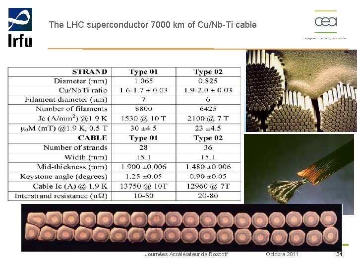 The LHC superconductor 7000 km of Cu/Nb-Ti cable Journées Accélérateur de Roscoff Octobre 2011