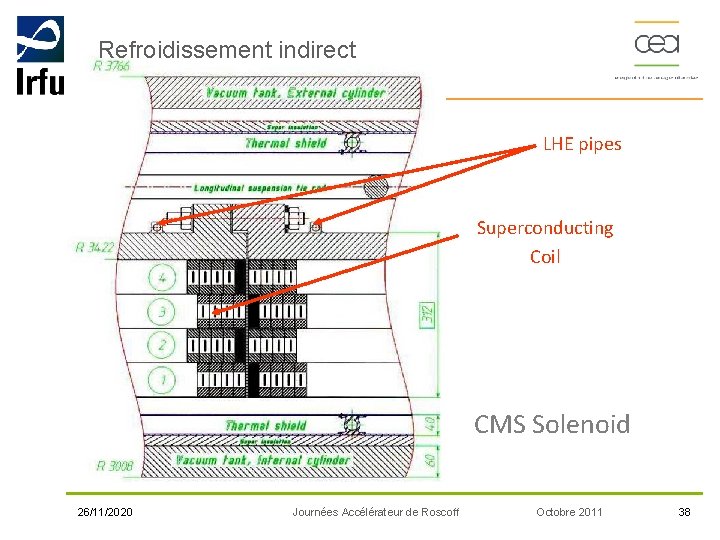 Refroidissement indirect LHE pipes Superconducting Coil CMS Solenoid 26/11/2020 Journées Accélérateur de Roscoff Octobre