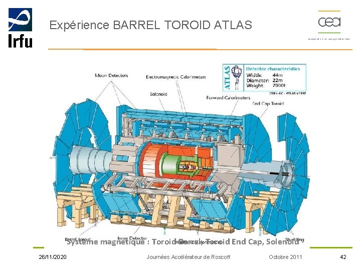 Expérience BARREL TOROID ATLAS Système magnétique : Toroid Barrel, Toroid End Cap, Solenoid 26/11/2020