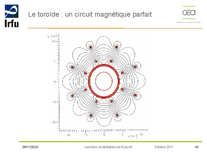 Le toroïde : un circuit magnétique parfait 26/11/2020 Journées Accélérateur de Roscoff Octobre 2011