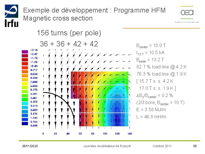 Exemple de développement : Programme HFM Magnetic cross section 156 turns (per pole) 36