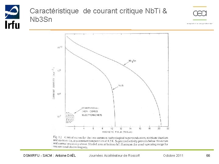 Caractéristique de courant critique Nb. Ti & Nb 3 Sn DSM/IRFU - SACM :