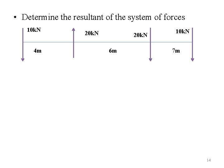  • Determine the resultant of the system of forces 10 k. N 4