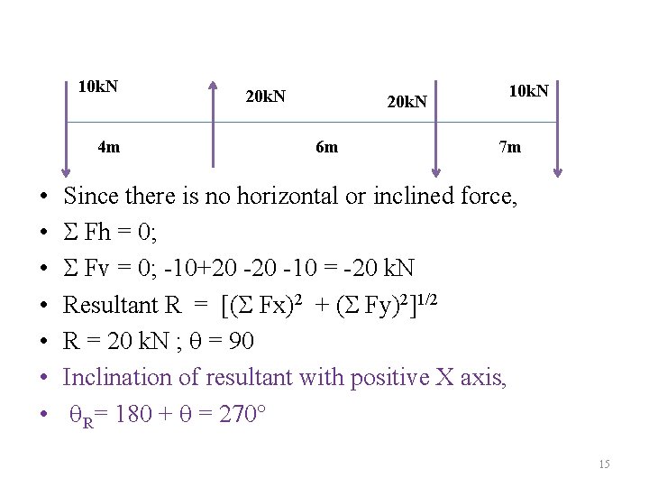 10 k. N 4 m • • 20 k. N 6 m 10 k.