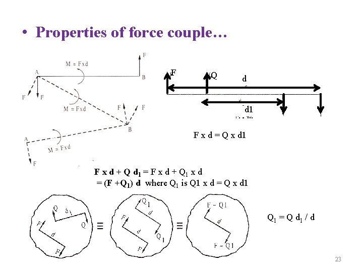 • Properties of force couple… F Q d d 1 F x d