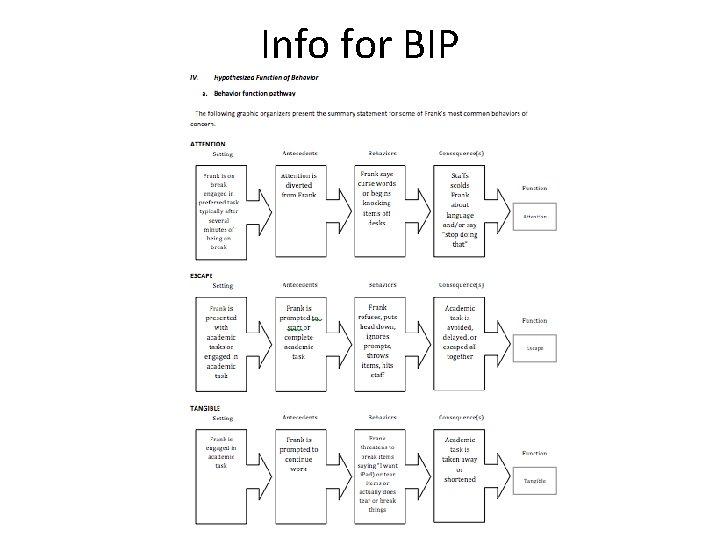 Info for BIP 