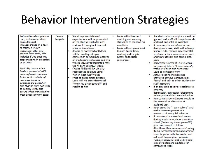 Behavior Intervention Strategies 