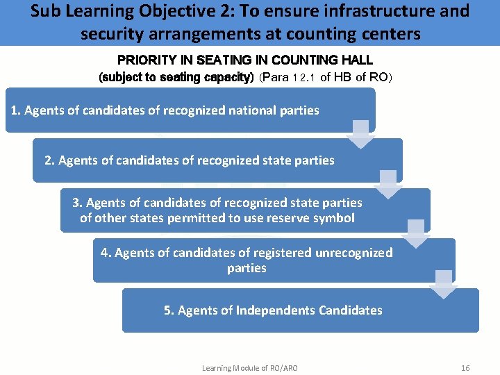 Sub Learning Objective 2: To ensure infrastructure and security arrangements at counting centers PRIORITY