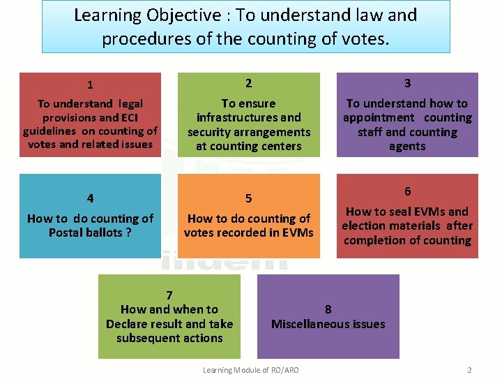 Learning Objective : To understand law and procedures of the counting of votes. 1