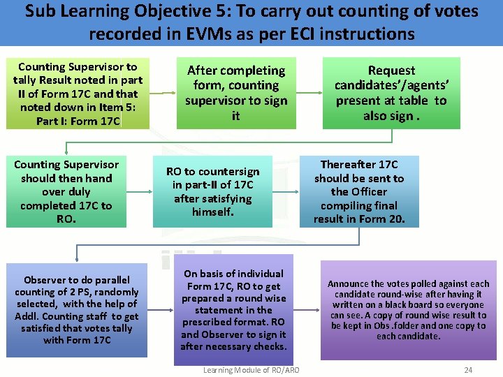 Sub Learning Objective 5: To carry out counting of votes recorded in EVMs as