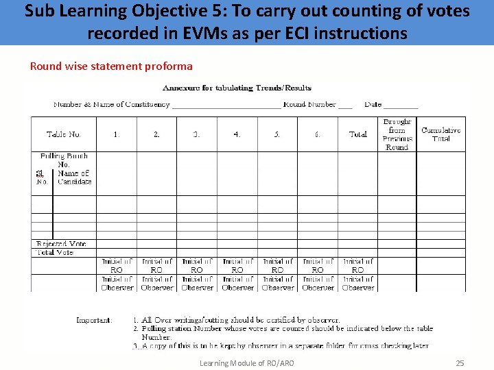 Sub Learning Objective 5: To carry out counting of votes recorded in EVMs as