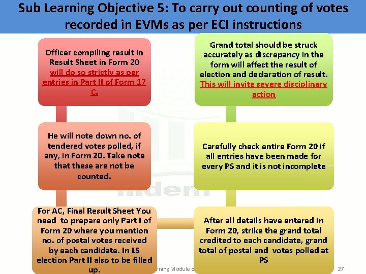 Sub Learning Objective 5: To carry out counting of votes recorded in EVMs as