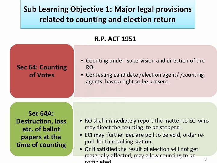 Sub Learning Objective 1: Major legal provisions related to counting and election return R.
