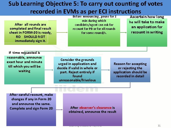 Sub Learning Objective 5: To carry out counting of votes recorded in EVMs as